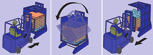 托盤更換機(jī)